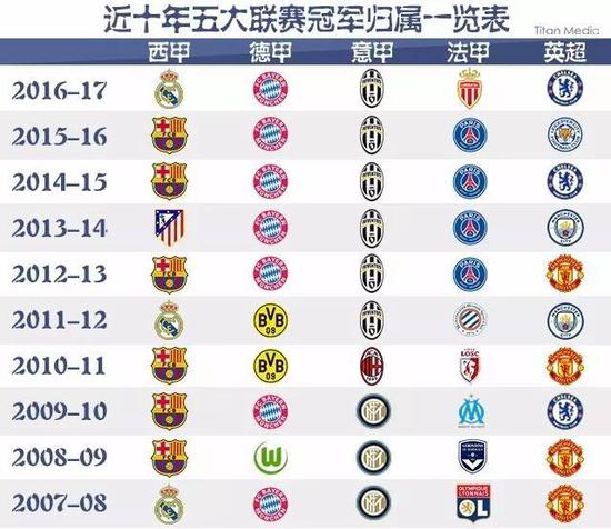 不仅贯穿整